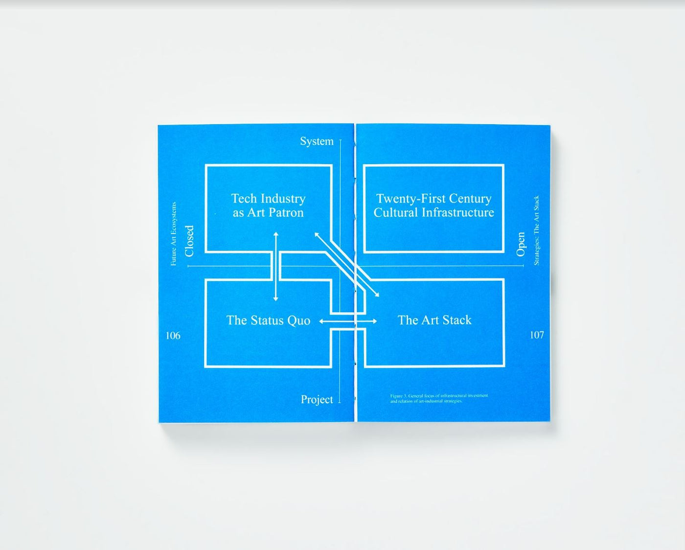 Future Art Ecosystems 1