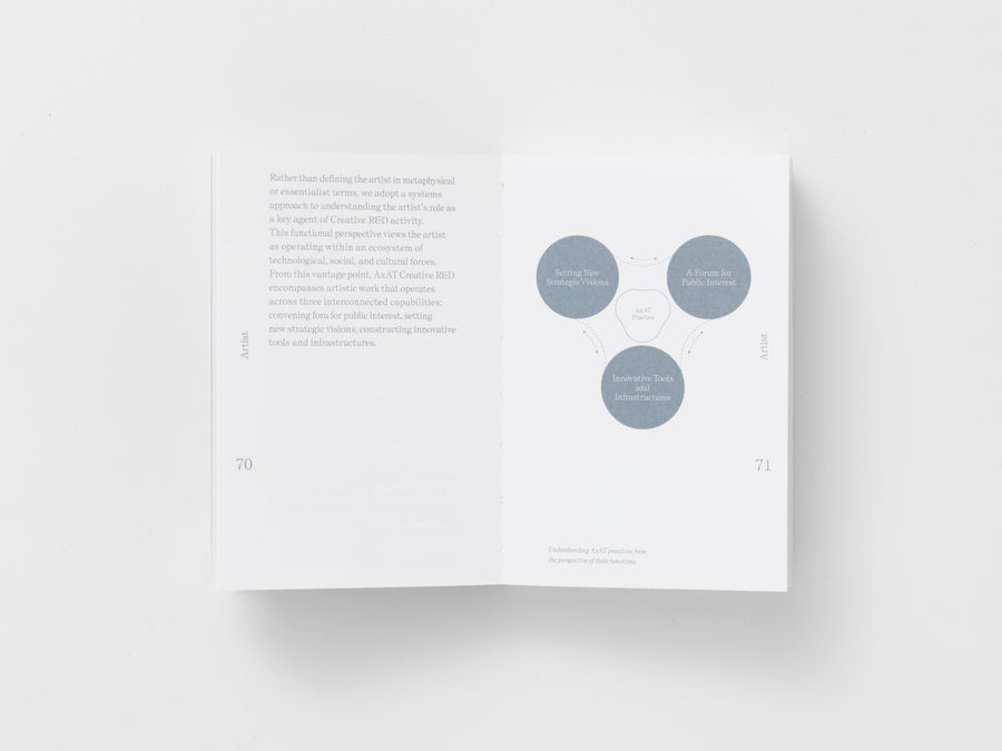 Future Art Ecosystems Bundle