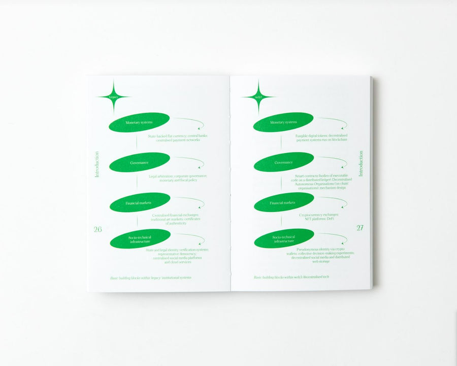 Future Art Ecosystems Bundle