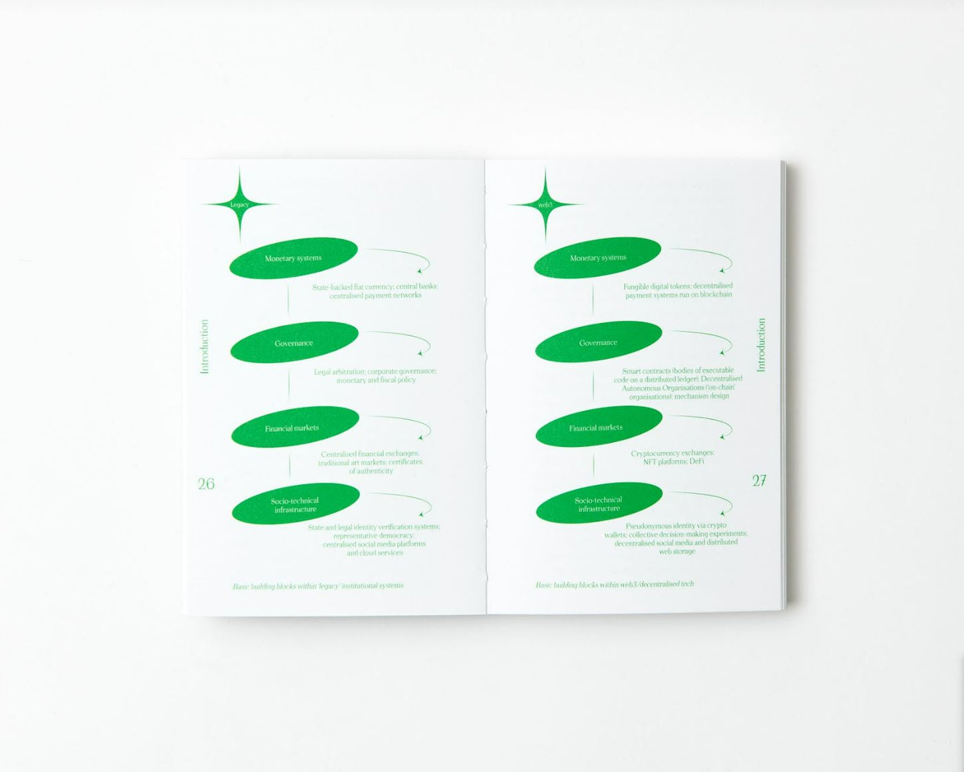 Future Art Ecosystems Bundle