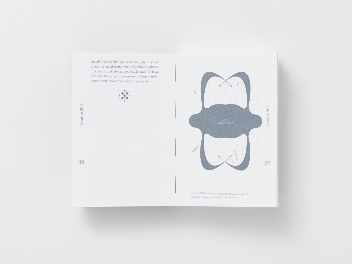 Future Art Ecosystems 5