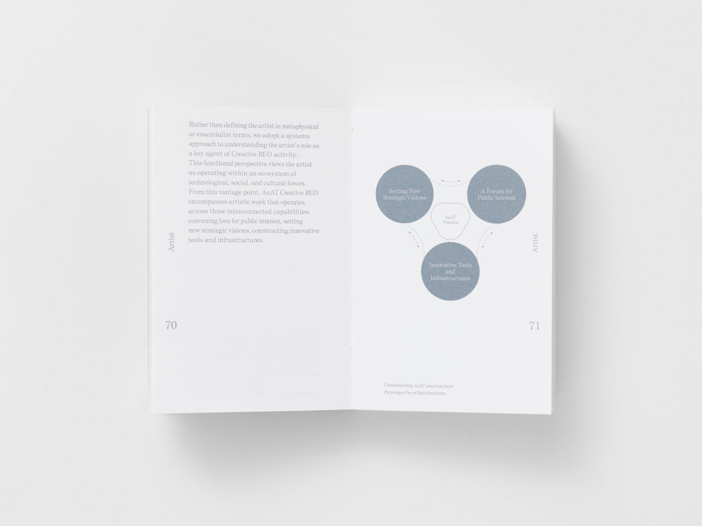 Future Art Ecosystems Bundle